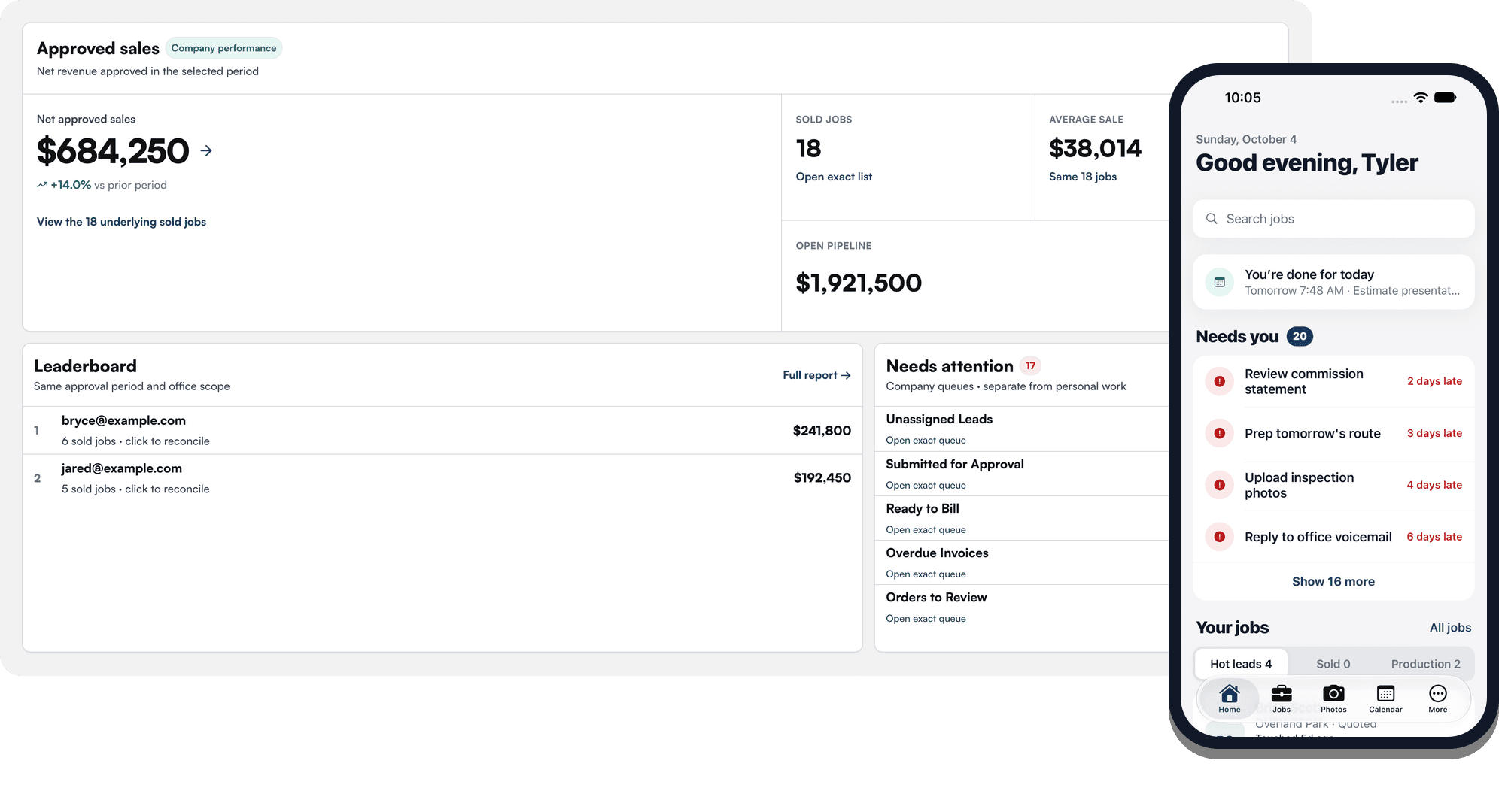 Eaveside on the office screen and on iPhone: the leadership dashboard with $684,250 in approved sales, the open pipeline, the leaderboard and the queues needing attention, and in front of it the EaveSide iPhone app’s home screen with the day’s late tasks under Needs you.