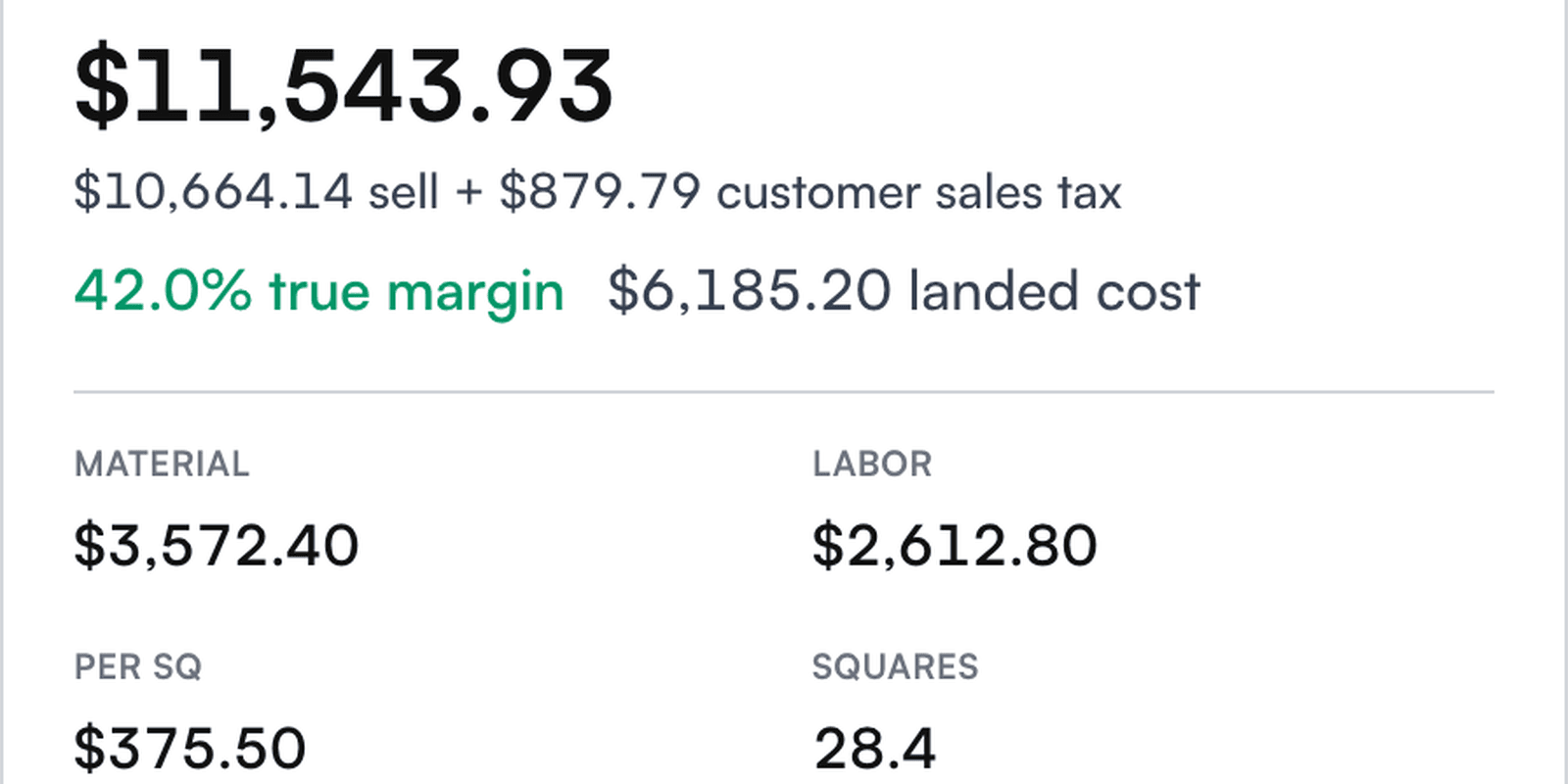 An estimate card: the sell price, the true margin, and material, labor, per-square and squares figures